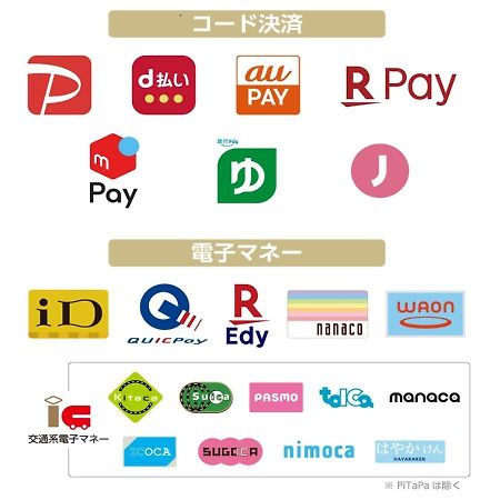 Apa Hotel Sendai Eki Itsutsubashi Zewnętrze zdjęcie